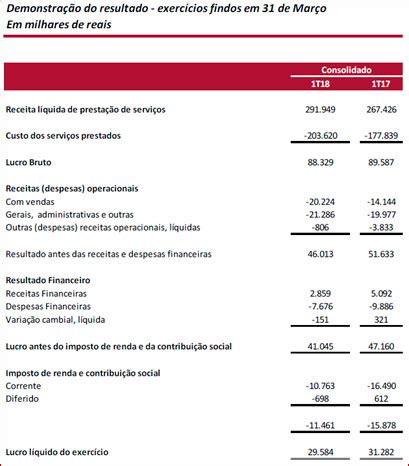 pardini hermes|resultados Hermes Pardini exames.